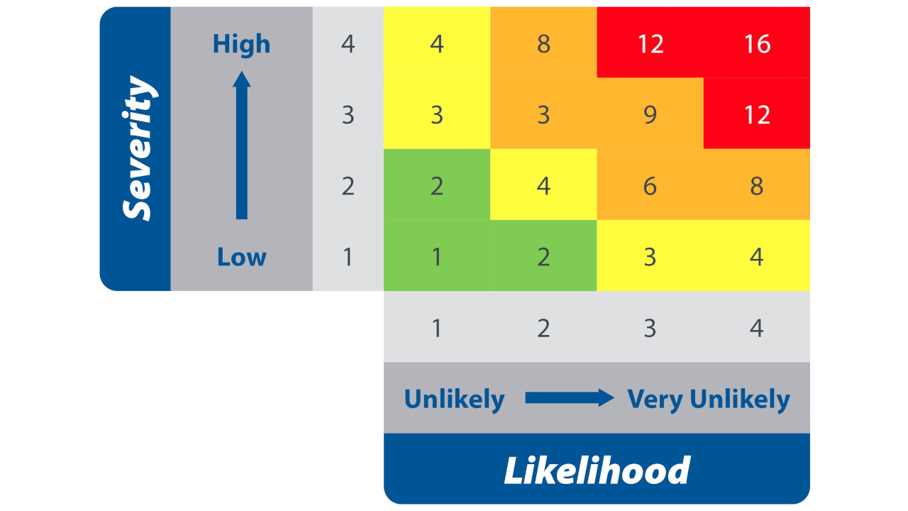 Combustible Dust Safety: Is Your Facility Compliant?