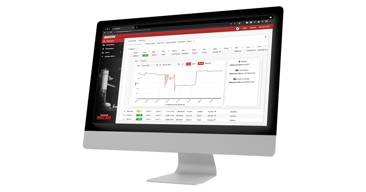 Using Sensors and Software to Support the Supply Chain