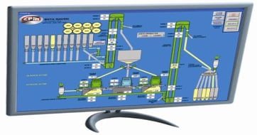 Automated Process Control