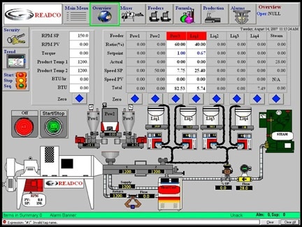 Process Control System Integrates Mixing, Heating, Cooling, Feeding
