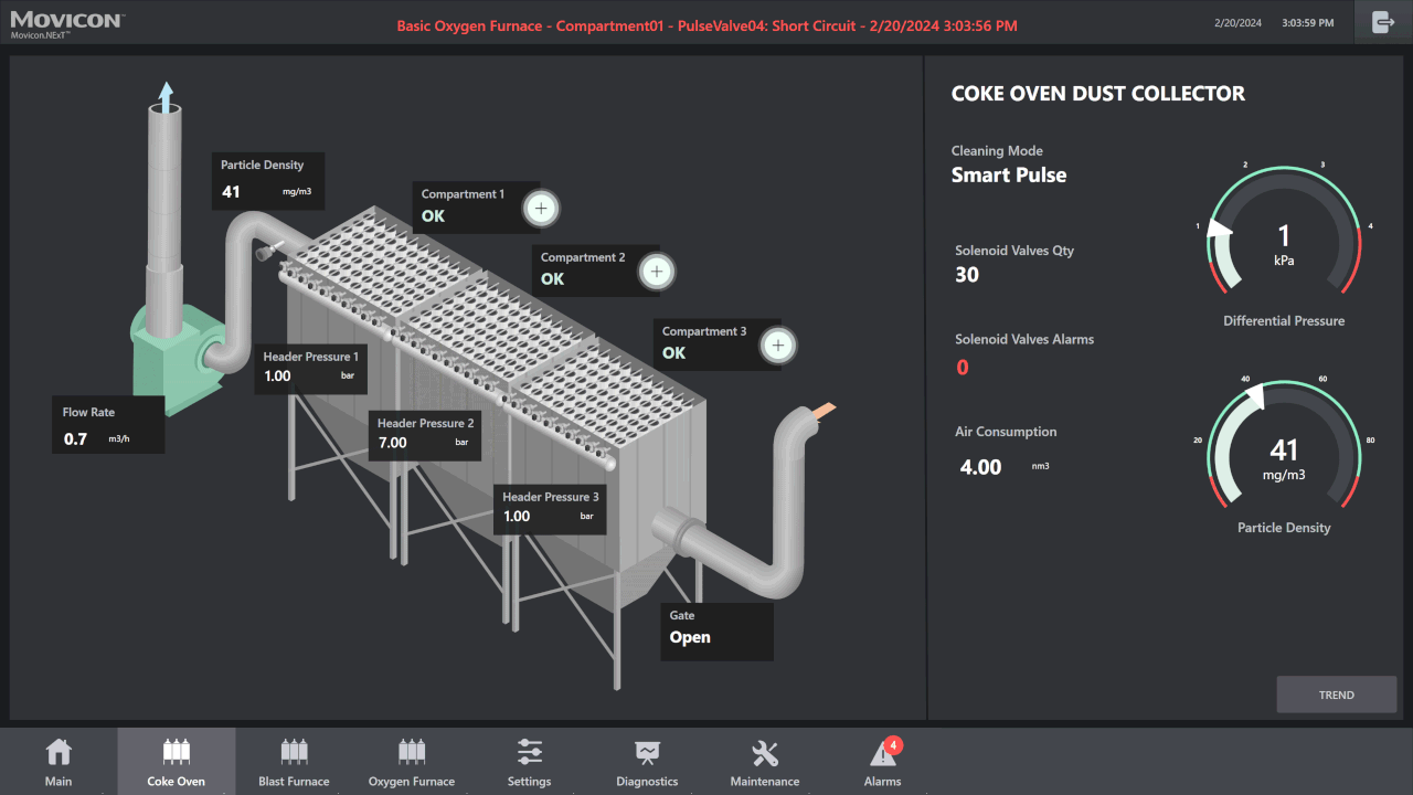Emerson Launches Dust Collector Monitoring and Control Solution