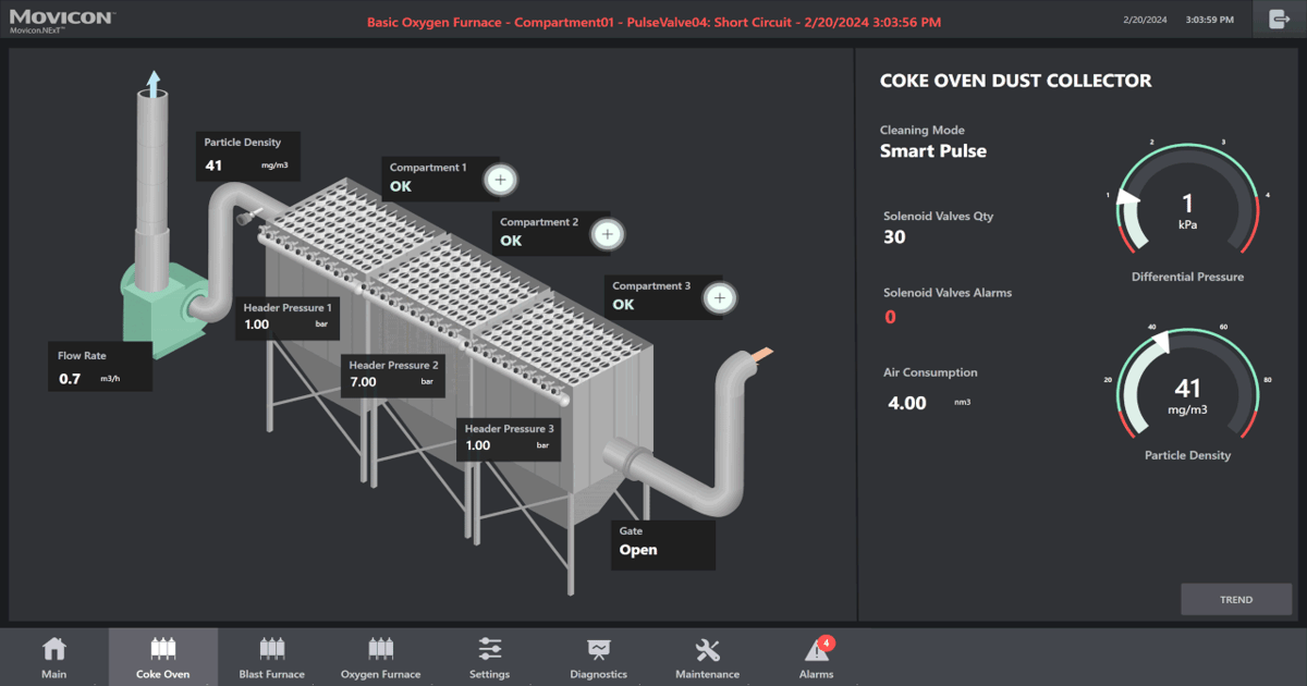 Emerson Launches Dust Collector Monitoring and Control Solution