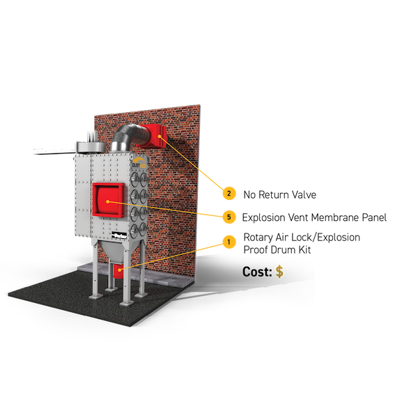 Combustible Dust  System1.png