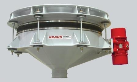 Bin Activating Discharger/Feeder Produces Controlled Gyratoty Motion