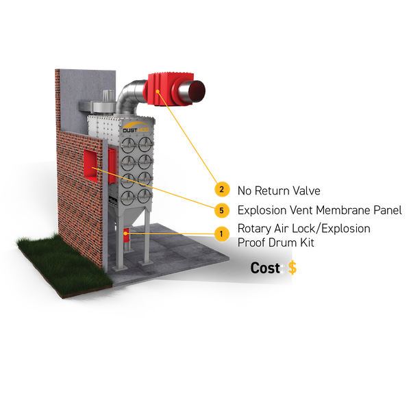 Combustible Dust  System2.png