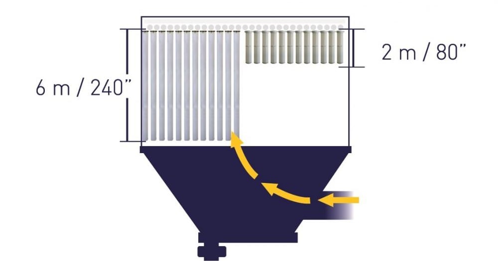 10 Tips to Optimize Dust Collection System Performance