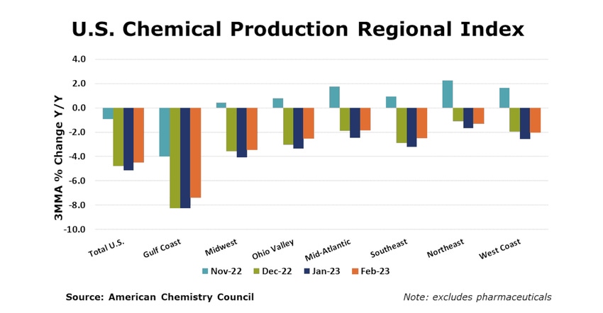 American Chem Council report on the industry