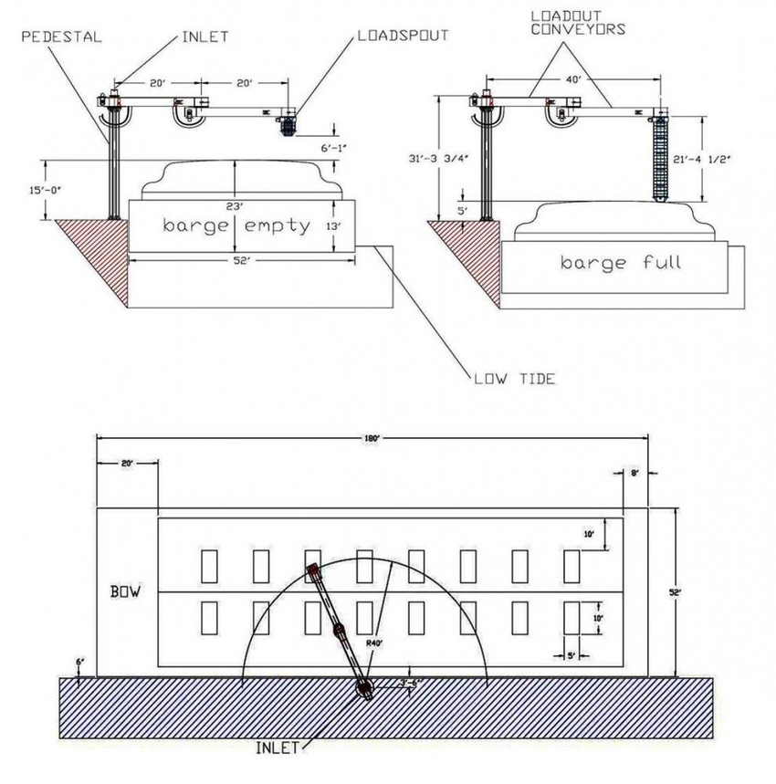 Articulated Loader Reduces Barge-Loading Times and Costs Articulated Loader Reduces Barge-Loading Times and Costs