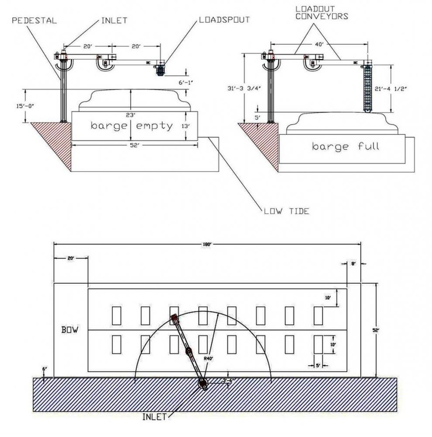 Articulated Loader Reduces Barge-Loading Times and Costs