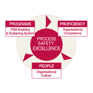 Chilworth Launches Redesigned, Expanded Process Safety Academy