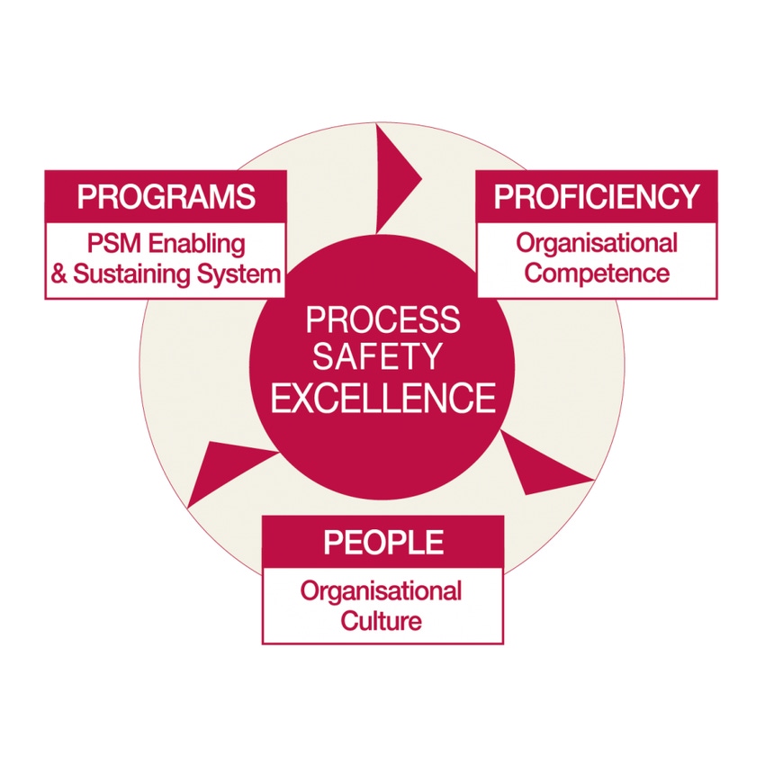 Chilworth Launches Redesigned, Expanded Process Safety Academy