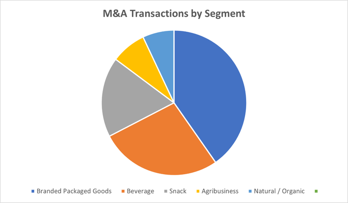M&A.png
