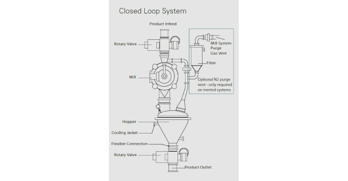 Closed-Loop-System-Kemutec.PNG