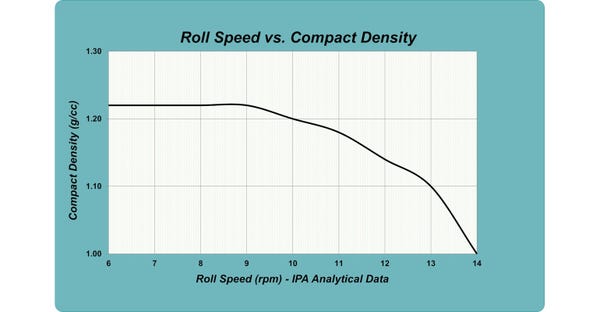 Roll Speed Graph