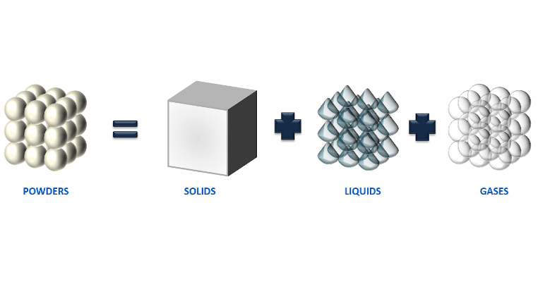 Testing Powders at Elevated Temperature