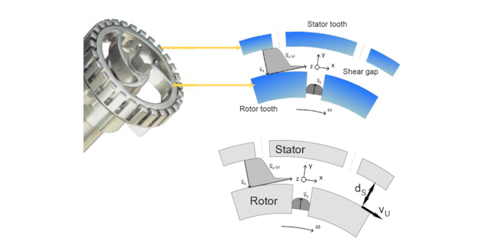 Rotor Stator Rotor Stator