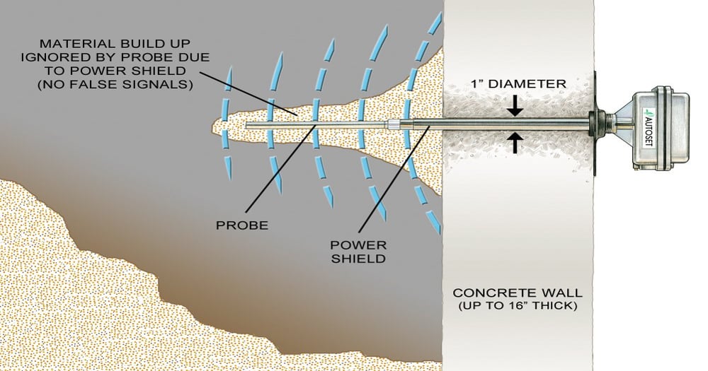 Auto-Set Power Shield