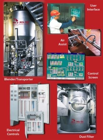 Pneumatic Layout Experts Custom Pneumatic Conveying Systems