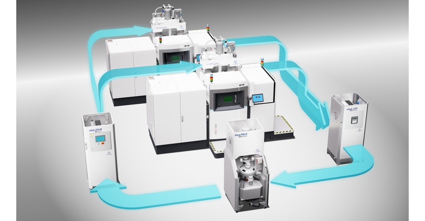 EOS and Volkman partner on auto powder transfer systems.