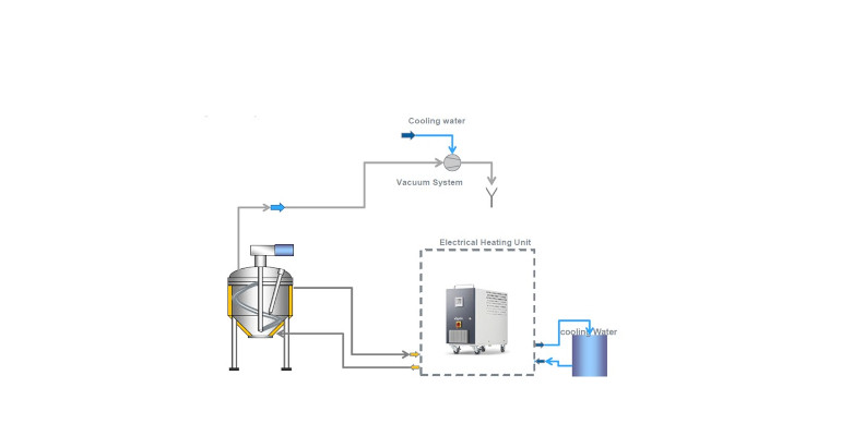 Versatility of Drying Bulk Materials