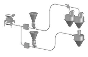 Patented Continuous Dense-Phase Conveying System