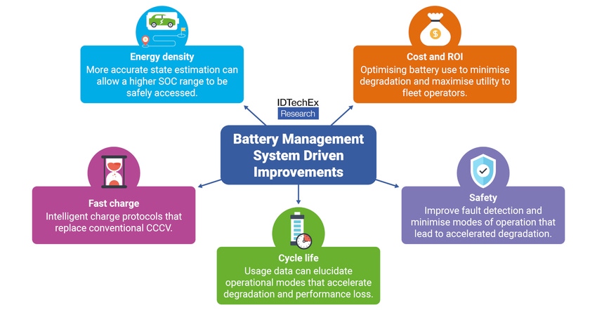 Battery management system driven improvements.png