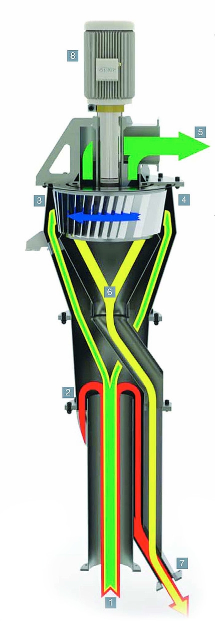 Mineral Sizing Installation Improves Quality Control