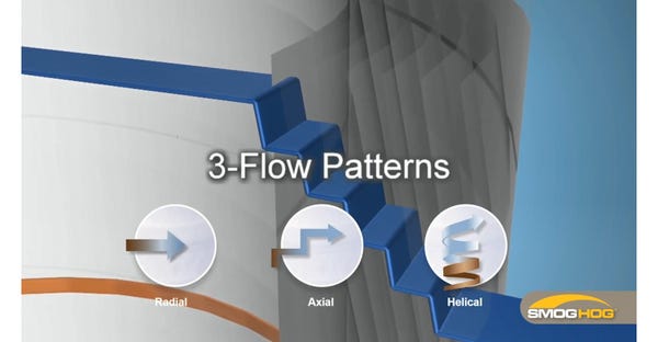 Three Flow Patterns