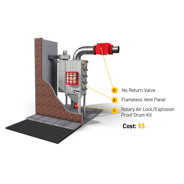 Combustible Dust  System3.png