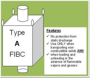 FIBCs: Prevention of Dust Explosions in Storage & Handling