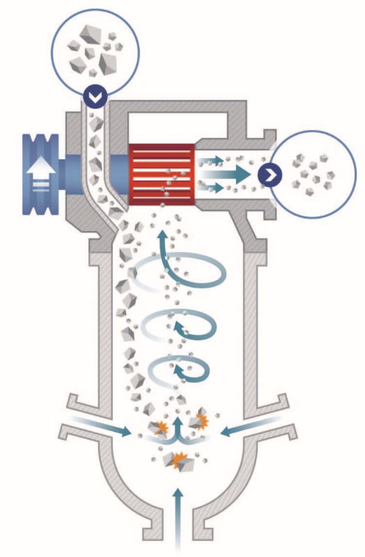 Jet Milling Rare Earth Powders for Magnet Production