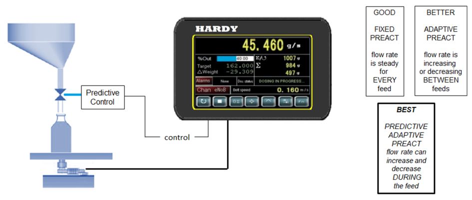 7 Key Weighing Applications in Powder & Bulk Handling