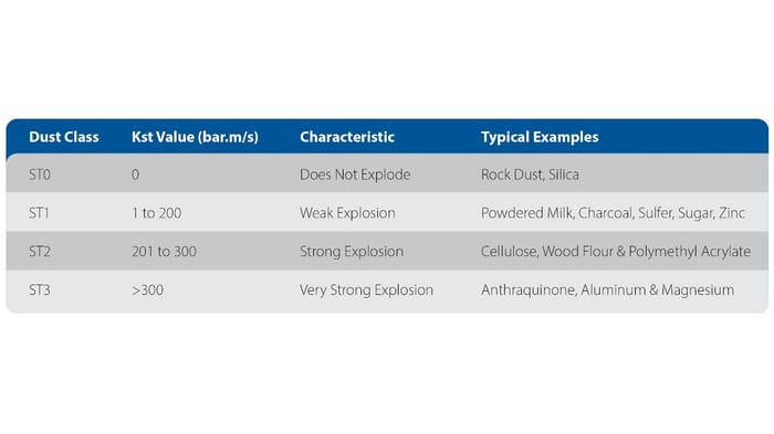 Combustible Dust Safety: Is Your Facility Compliant?