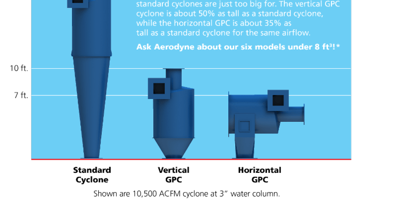 How Dust Collection Cyclones Work in Small Spaces