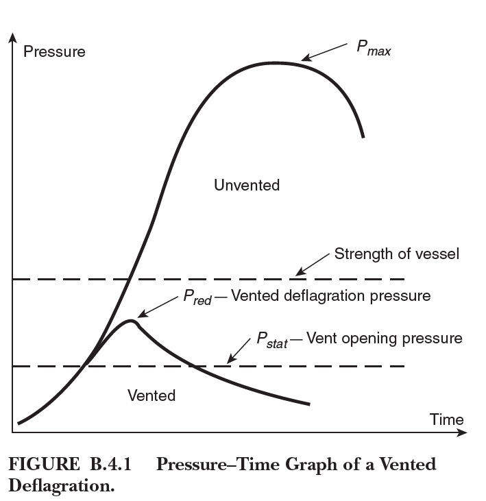 Protected Enclosure Pressure Resistance Requirements: The Big Unknown