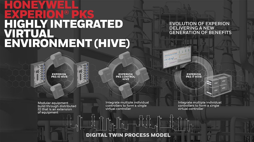 Honeywell Debuts New Industrial Control Systems Solution