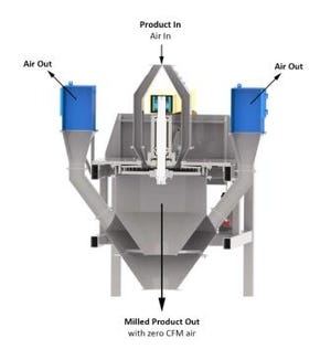 Simpactor ARB Pin Mill