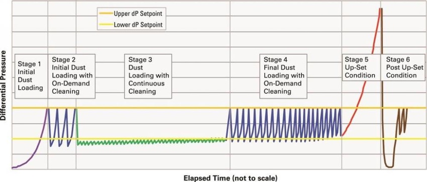 ANSI/ASHRAE Standard 199-2016: An Introduction