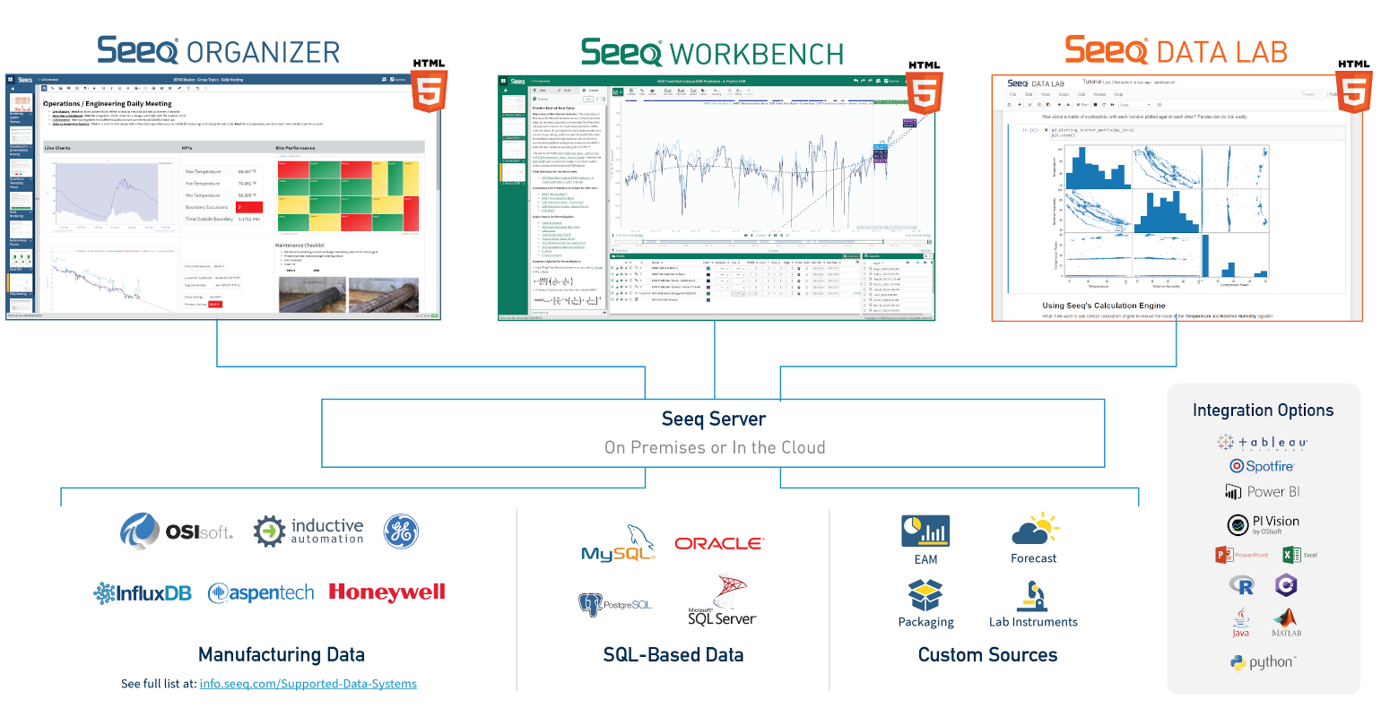 Solving Bulk Solids Problems with Advanced Analytics