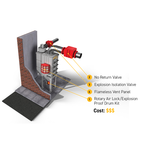 Combustible Dust  System6.png