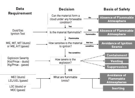 Approaches to the Collection of Process Safety Data