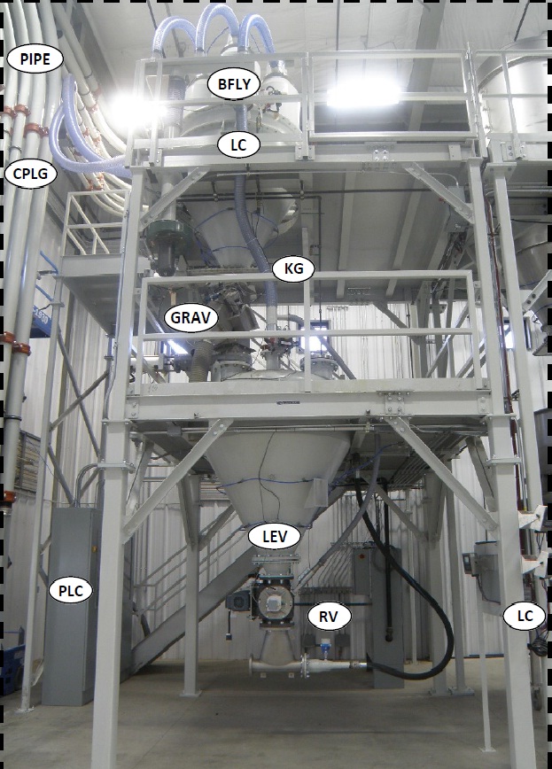 Inside the Bulk Solids Innovation Center - Full-Scale Test Lab