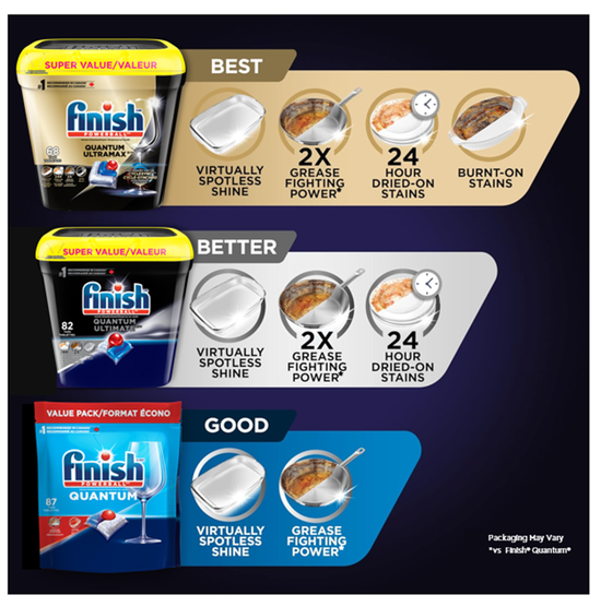 Infographic comparing the product benefits between Finish Quantum Ultramax, Finish Quantum Ultimate, and Finish Quantum.