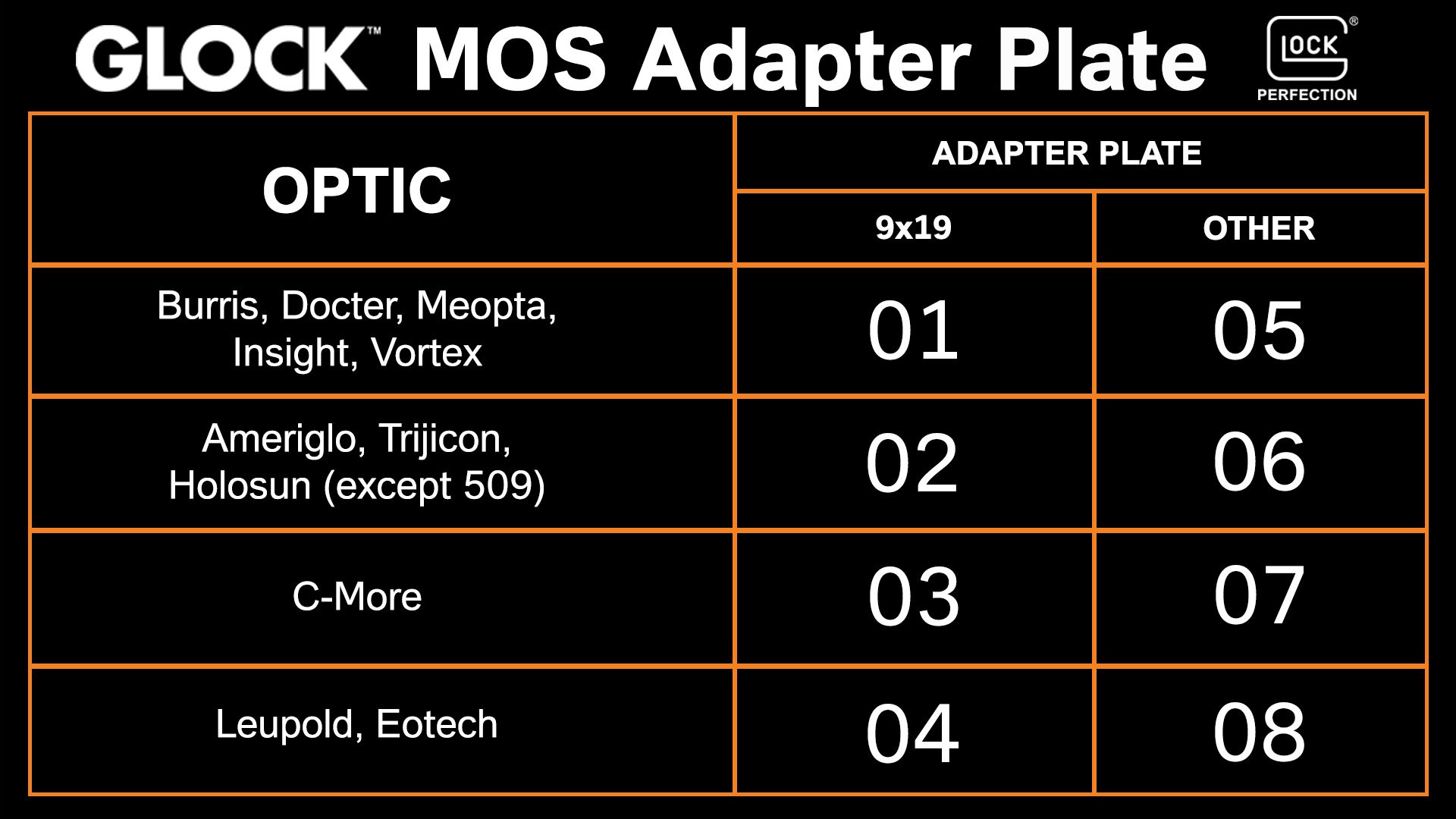 GLOCK MOS Plate Table JPG.jpg