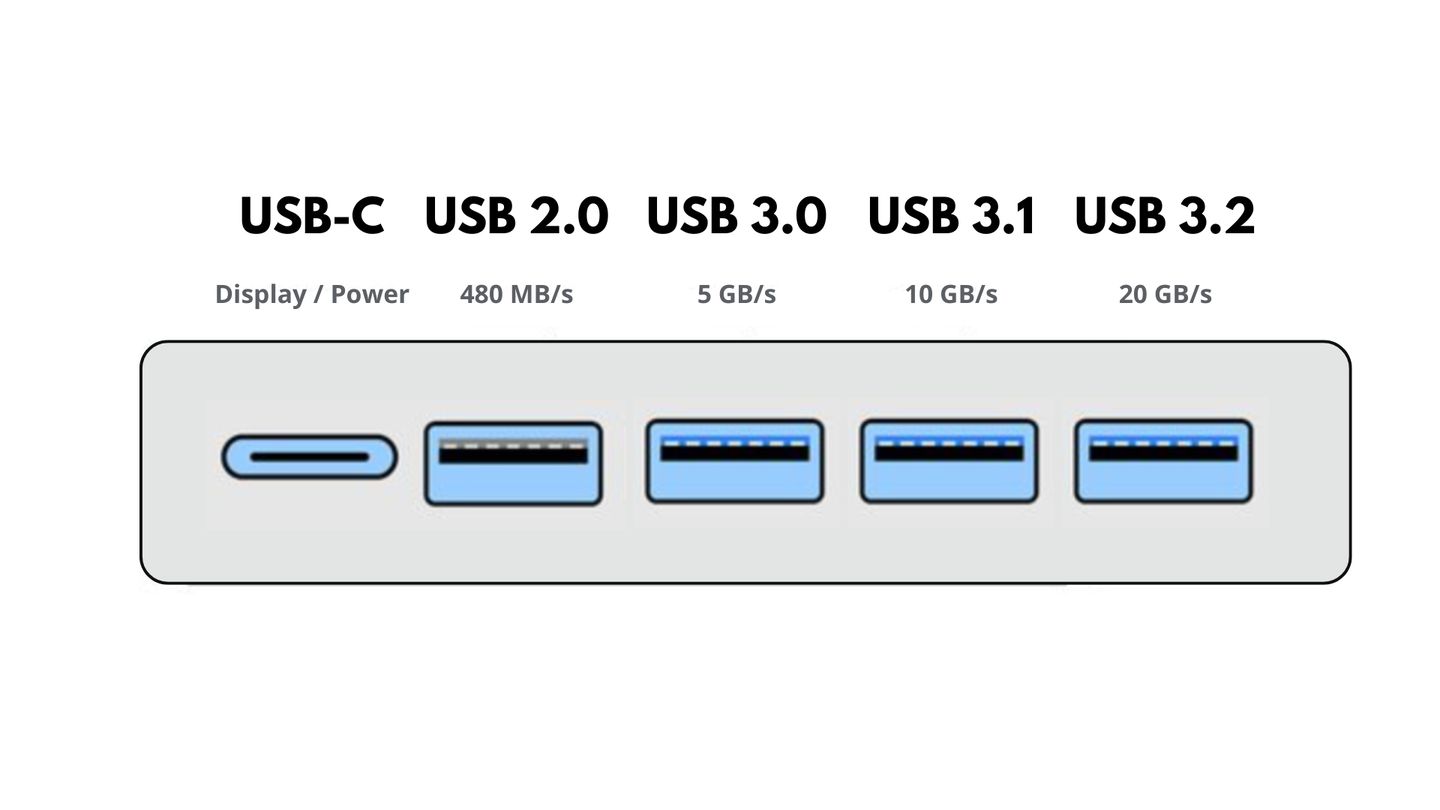 USB snelheden.png