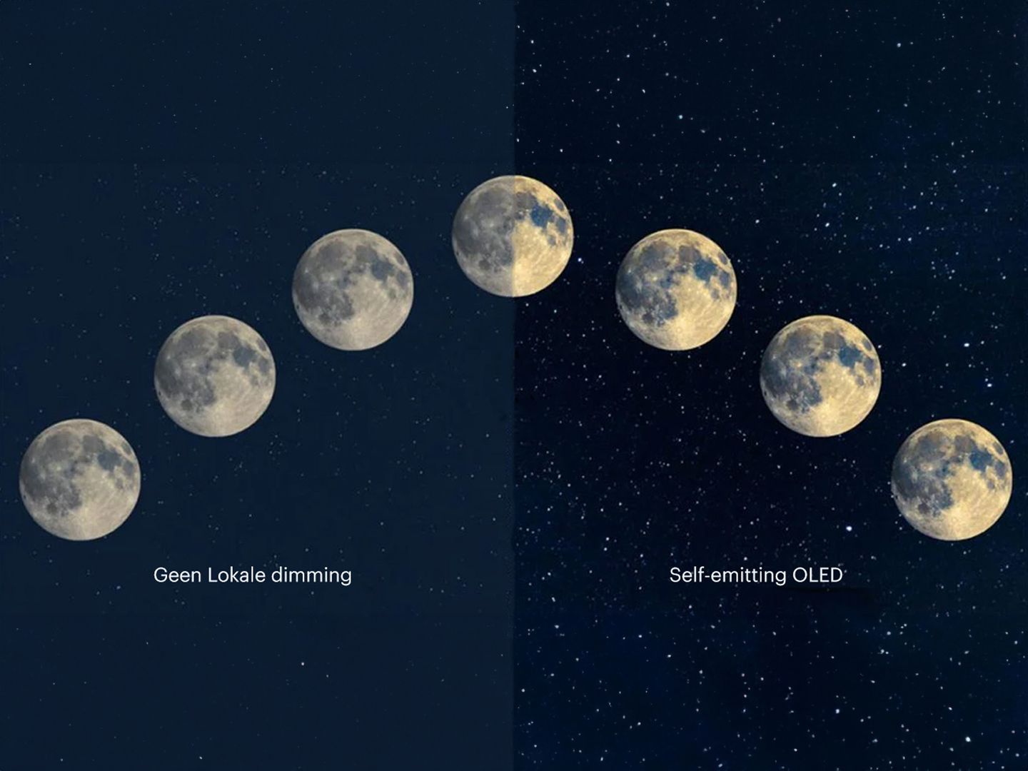 Effect van lokale dimming