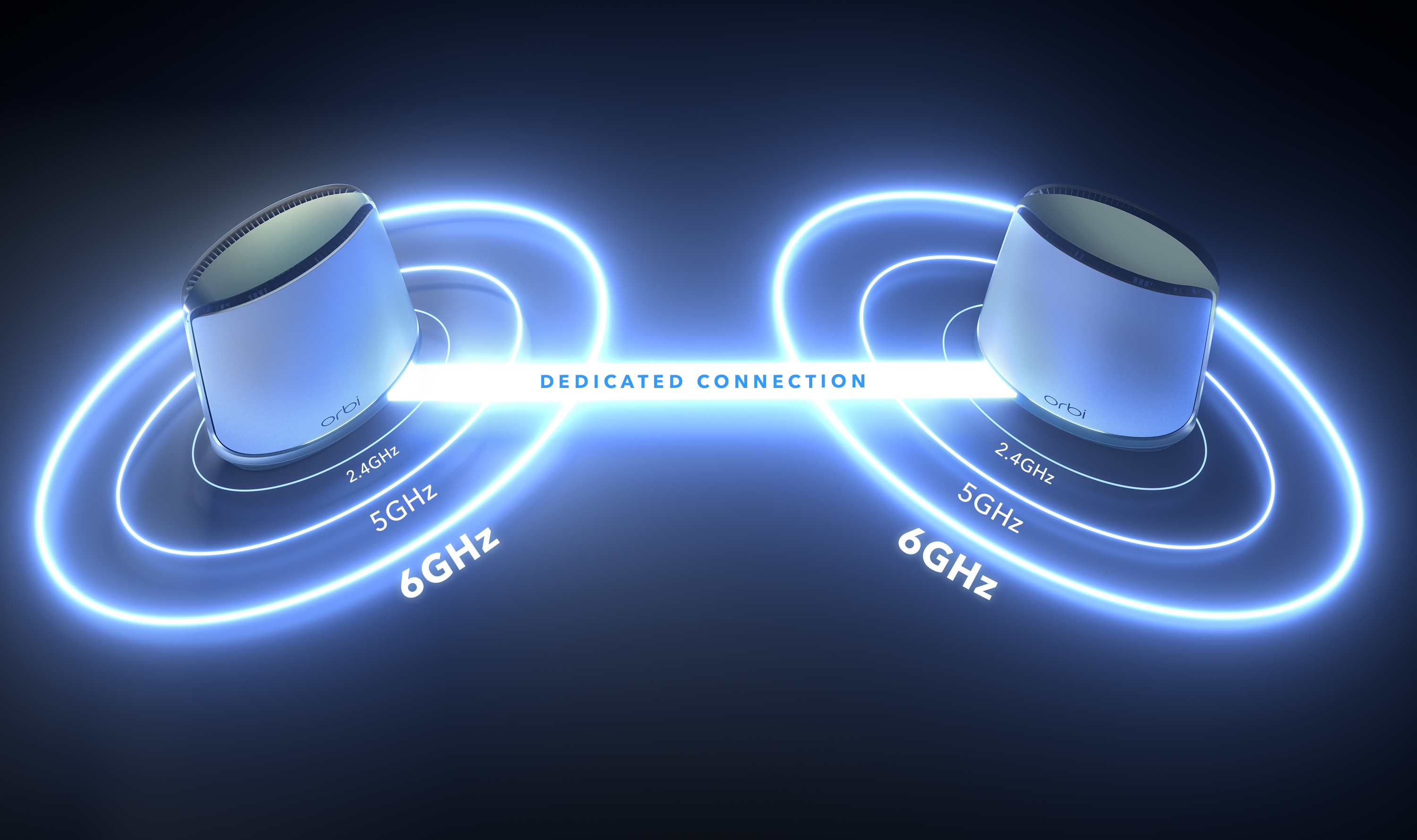 Orbi-Quad_band-dedicatedconnection.png