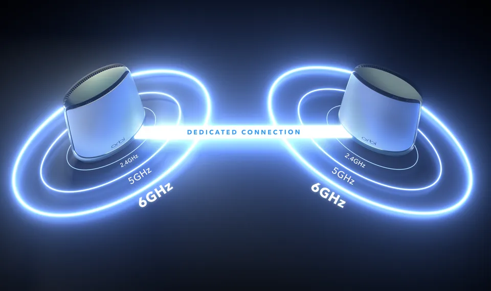Orbi-Quad_band-dedicatedconnection.png