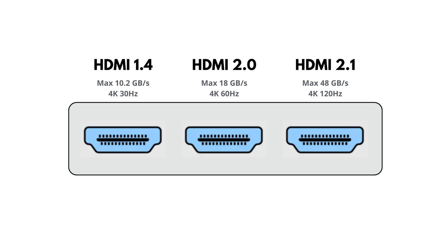 HDMI Snelheden.png