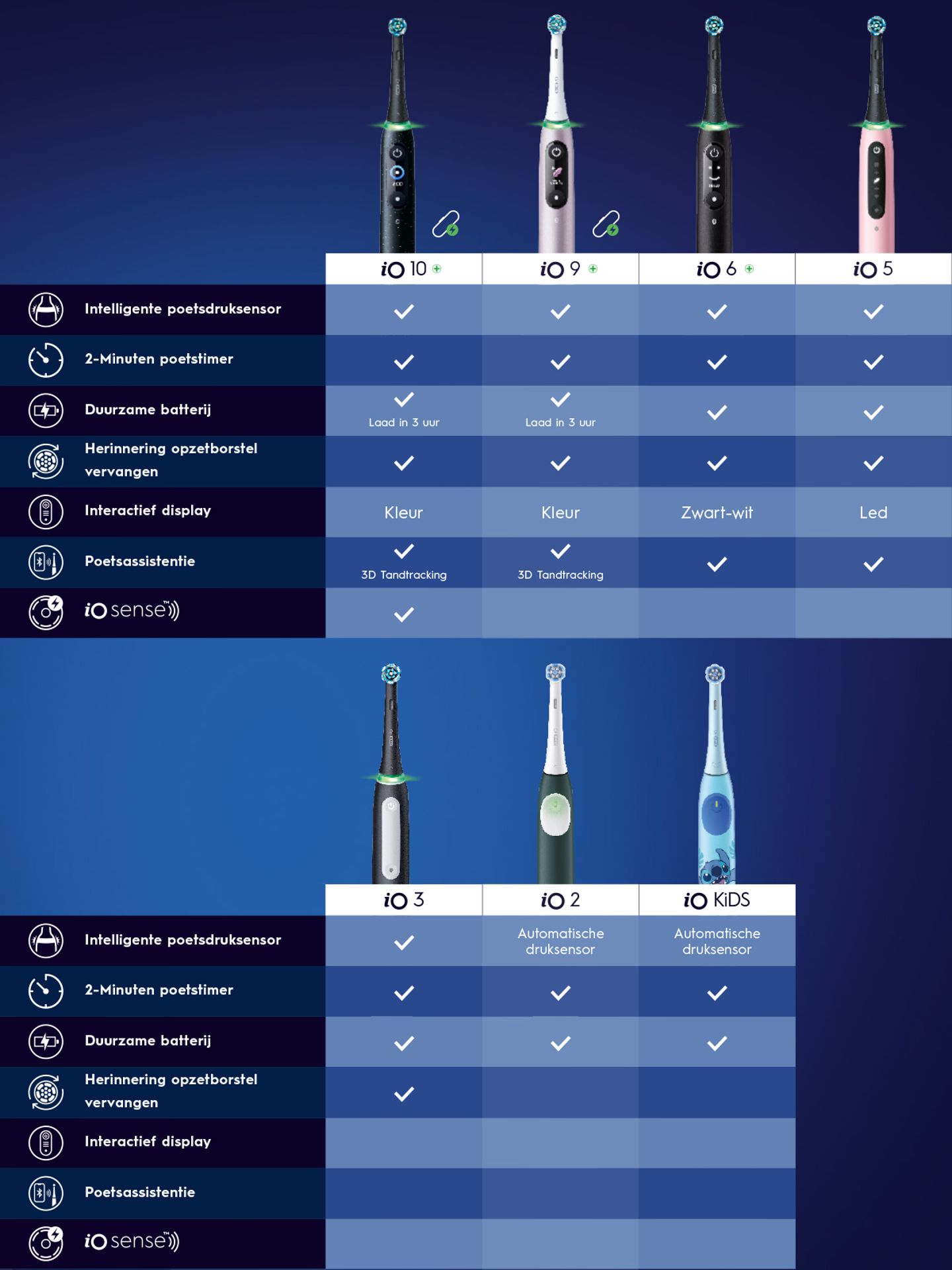 Vergelijkingstabel Oral-B en kids.jpg
